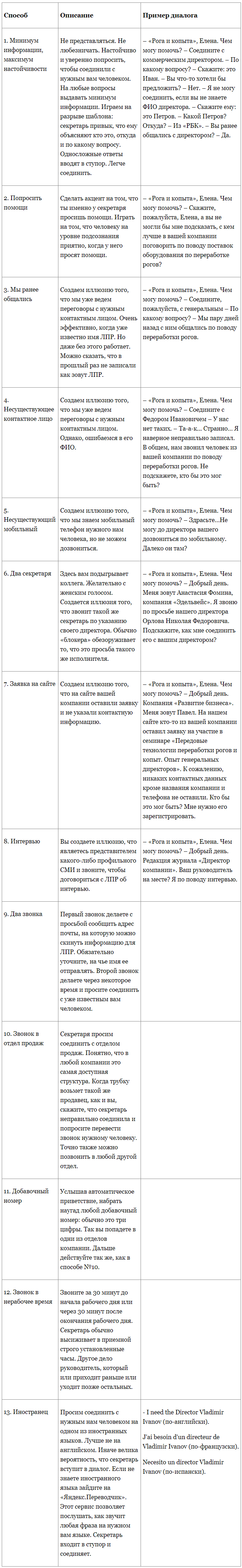 13 способов обхода секретаря и выхода на ЛПР.png