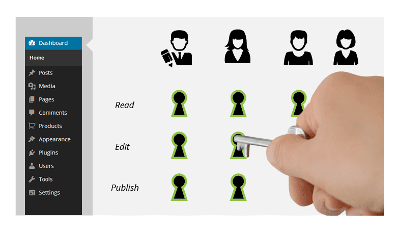 access-manage-wordpress-roles.png