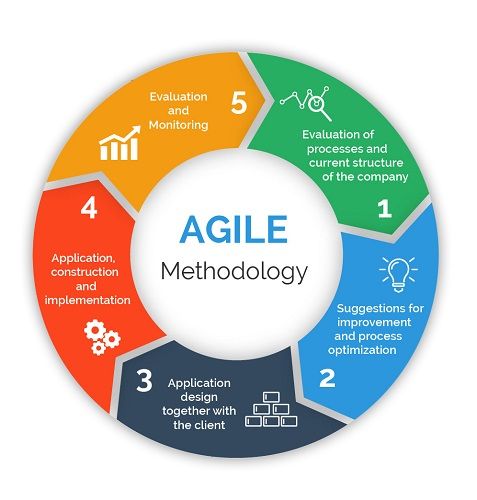 AGILE500.jpg