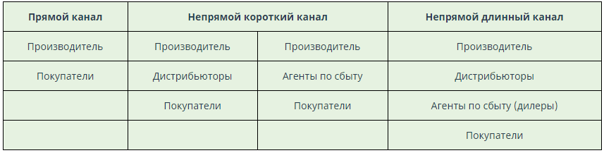 Алгоритм организации системы сбыта.png