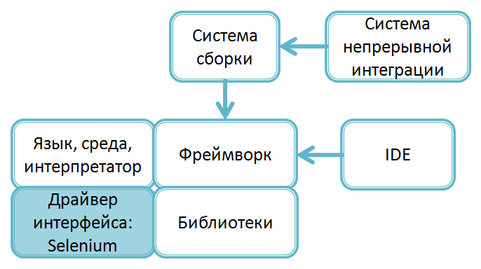 automation_tool_structure.png