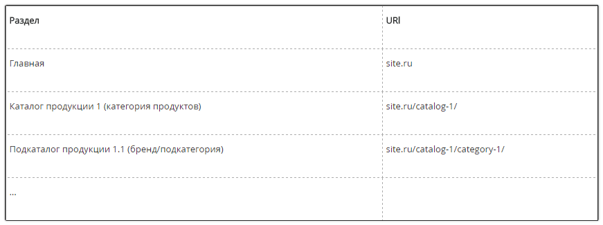 Быстрое исследование индексации сайта через новый Вебмастер   S.png