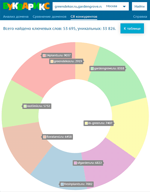 chart-multiple-domains.png