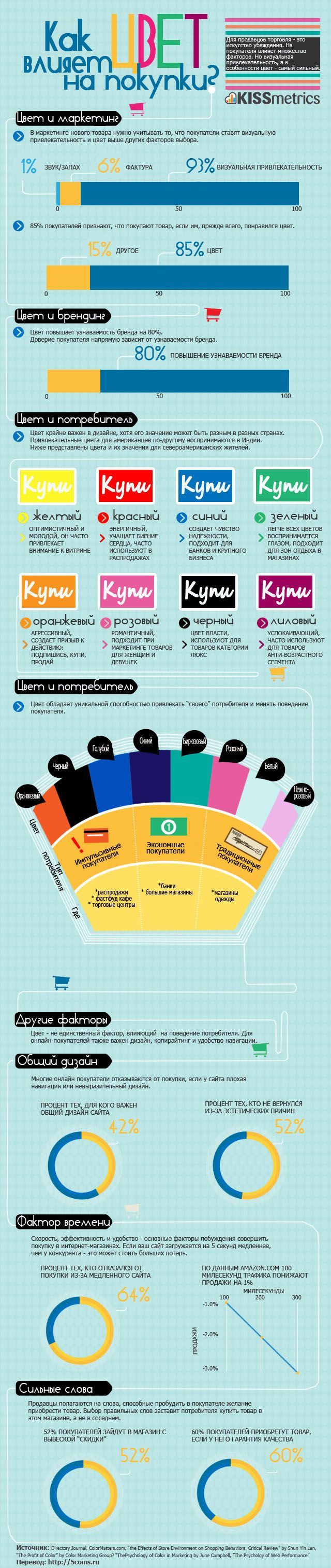 colorandpurchases_infographic1-640x3024_rus.jpg