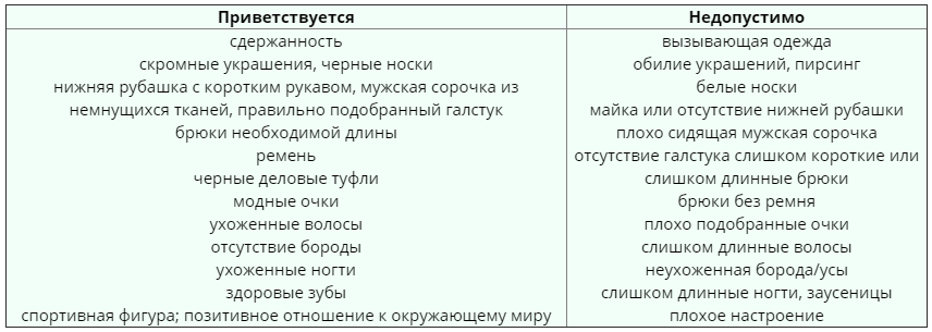 Деловой стиль  правила для мужчин и женщин.png