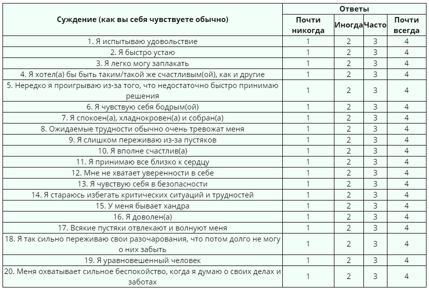 Диагностика стресса  как победить личностную и реактивную тревожность.png