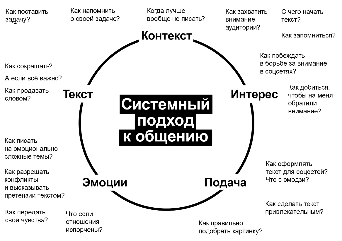  Ильяхов мастер класс.png