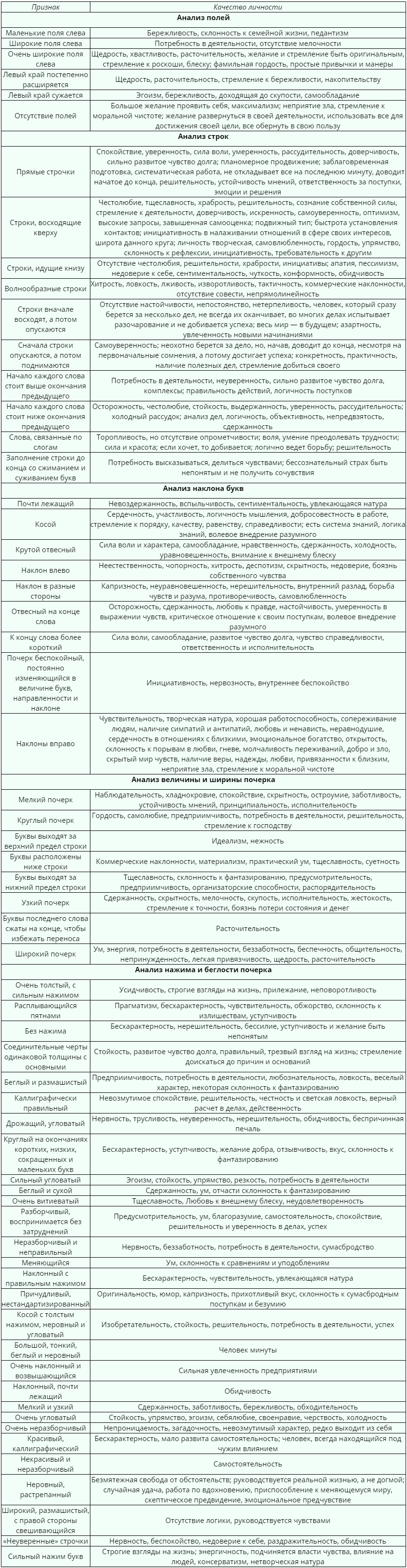 Как почерк помогает узнать о состоянии и качествах человека.png