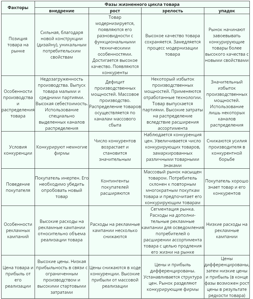 Как устанавливать цены на разных фазах жизненного цикла товара.png