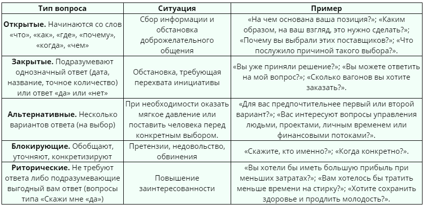 Как вопросы помогают перехватывать инициативу в переговорах.png