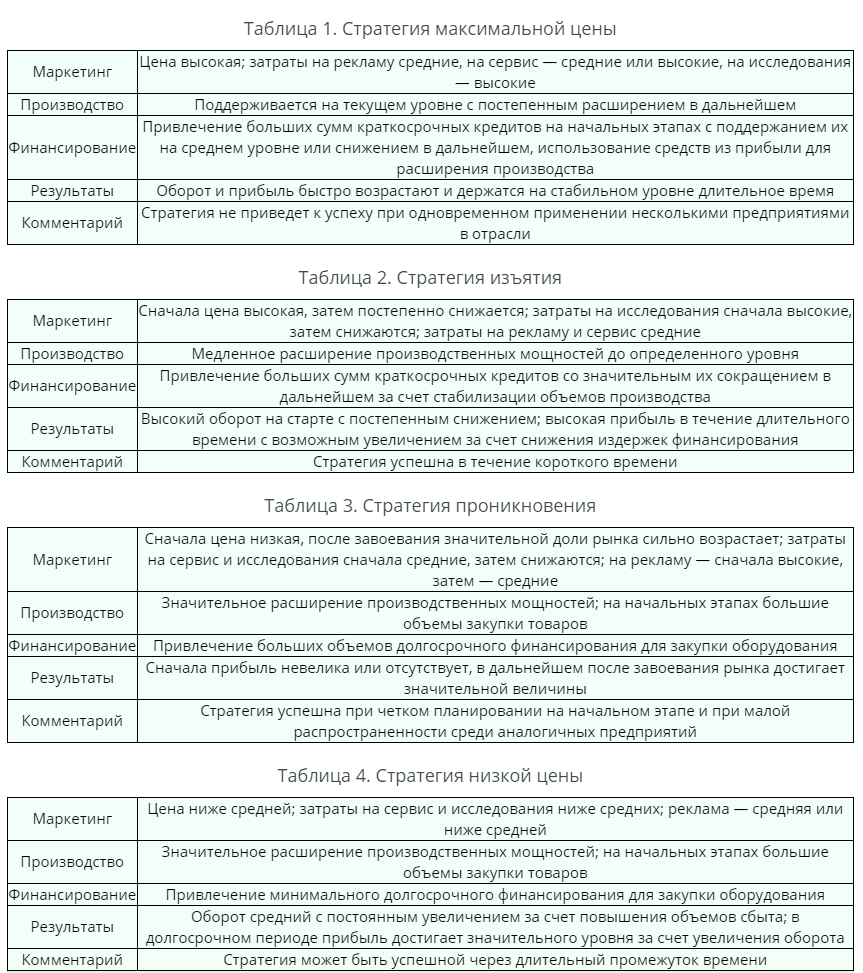 Какая маркетинговая стратегия подходит для вашей компании.png