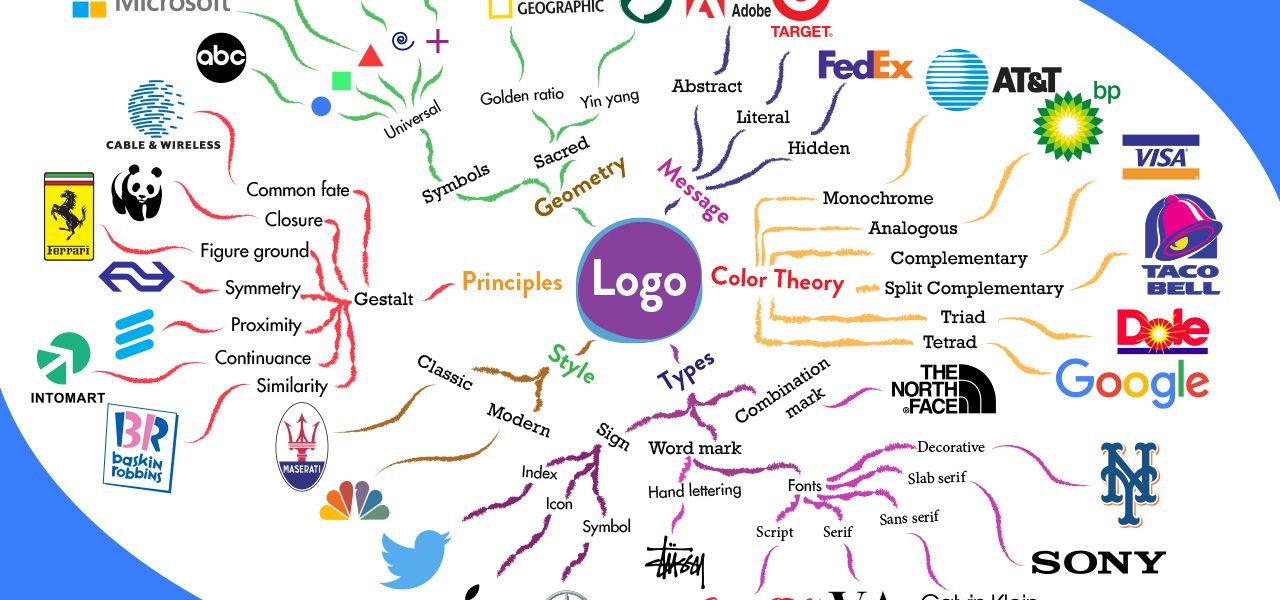 logo-mind-map.jpg