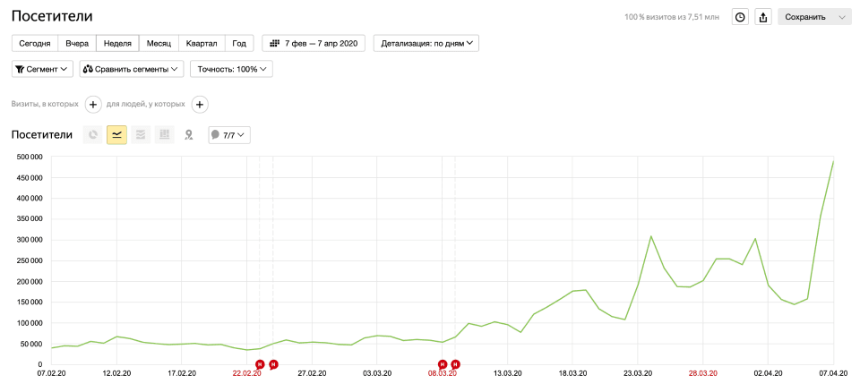 Обучение по заработку на сайтах в интернете Игорь Градов.png