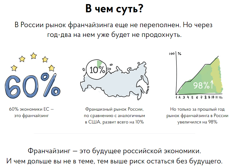 Реальный франчайзинг   Официальный сайт.png