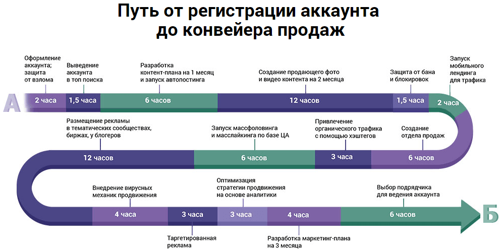 Реальный инстаграм   онлайн курс.png