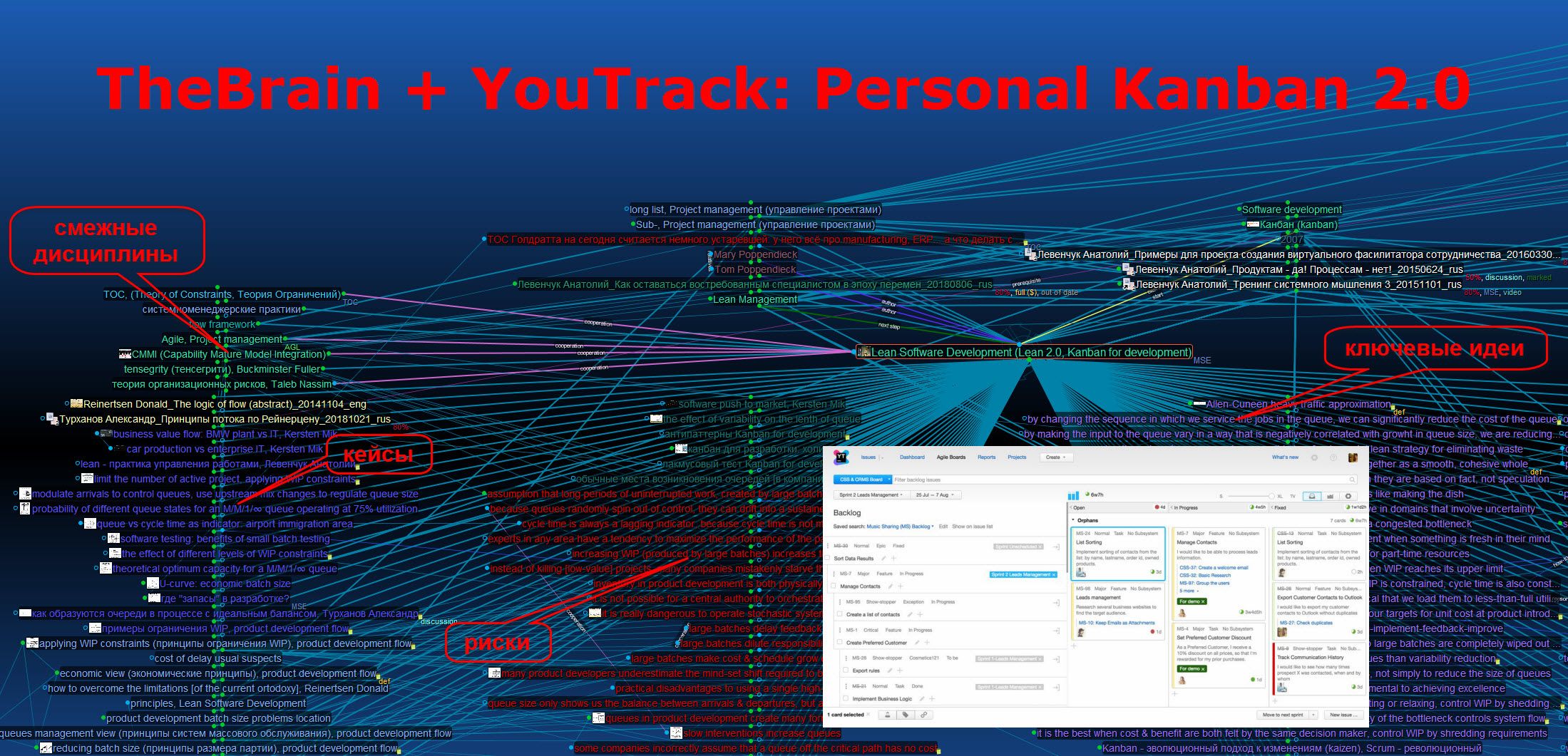 RV_TB & YouTrack - Personal Kanban (final)_20190901.jpg