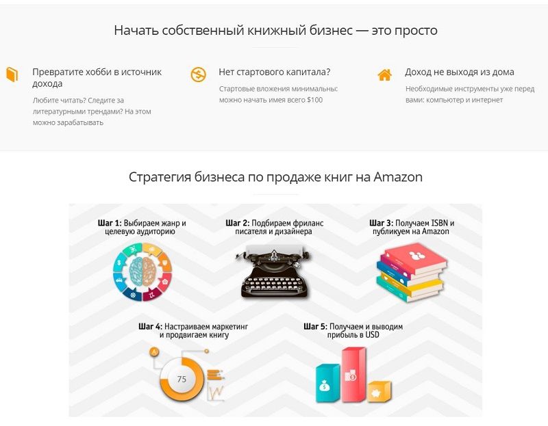 [SalesHub] Продажа книг на Amazon (США). Как зарабатывать на книгах до $3500 в месяц (2016).JPG