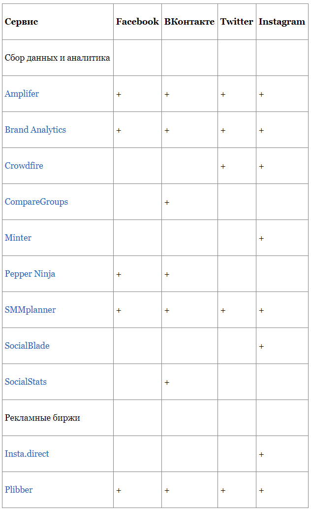 Сервисы для автоматизации Social Media Marketing  SMM.png