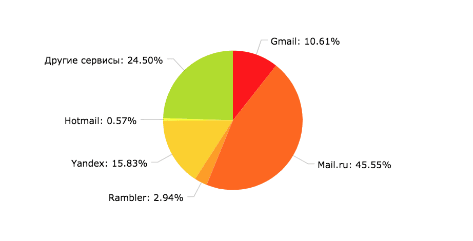 Снимок экрана 2017-10-30 в 14.59.00.png