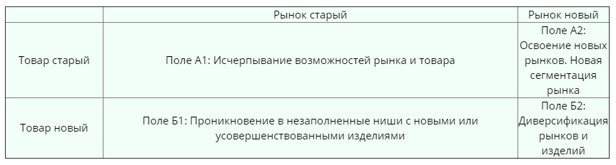 Стратегии роста для малых  средних и крупных фирм.png