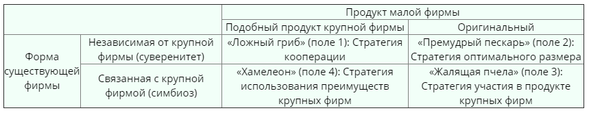 Стратегии роста для малых  средних и крупных фирм.png