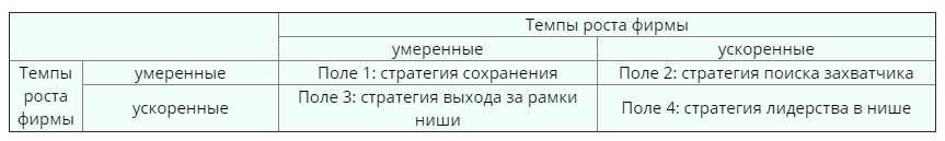 Стратегии роста для малых  средних и крупных фирм.png