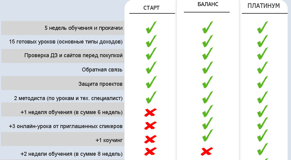 Супердоходные сайты от А до Я - Деригина.png