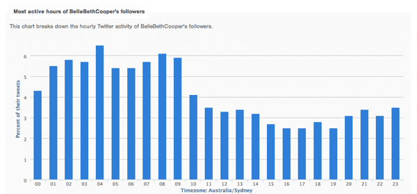 Twitter-Usage.png