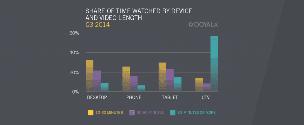 video-consumption-by-device-and-by-time-2.png