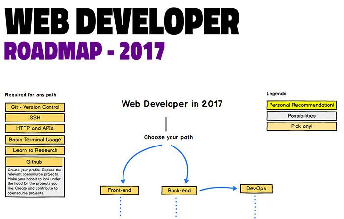 web-developer-roadmap.jpg